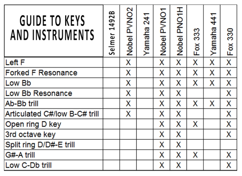 oboe-keys-chart-2